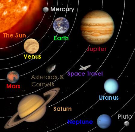 What Is In The Solar System